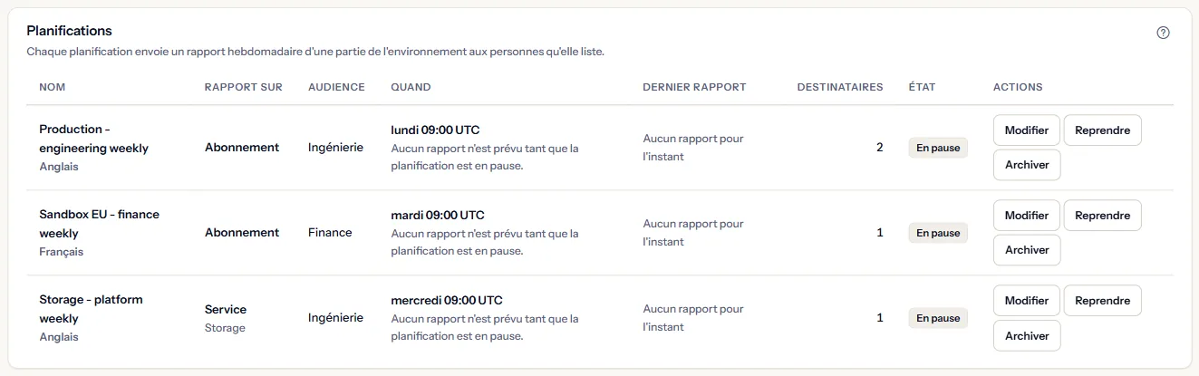 La liste des planifications de l'espace de travail d'exemple : trois planifications en pause, deux d'un abonnement et une d'un service, chacune avec son public, ses destinataires, son état, son dernier rapport et son calendrier, et les actions pour modifier, reprendre ou archiver.