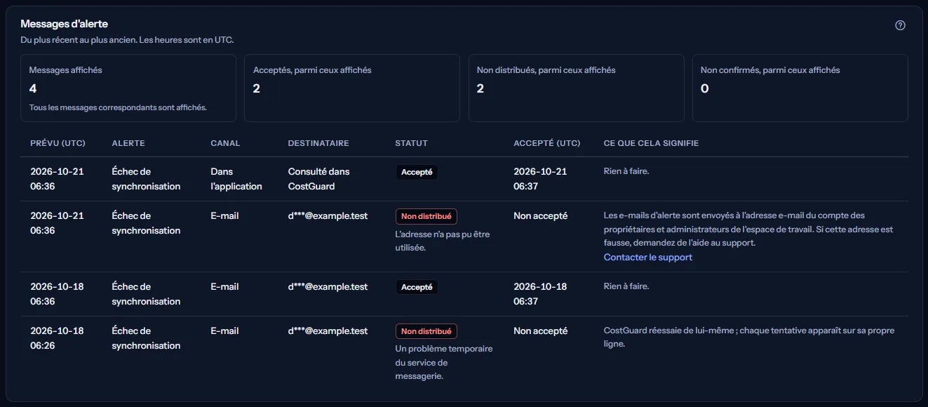Les messages d'alerte d'échec de synchronisation de l'espace de travail d'exemple, du plus récent au plus ancien : chacun avec son canal, son adresse raccourcie, son statut, ses heures prévue et d'acceptation et ce qu'il signifie.