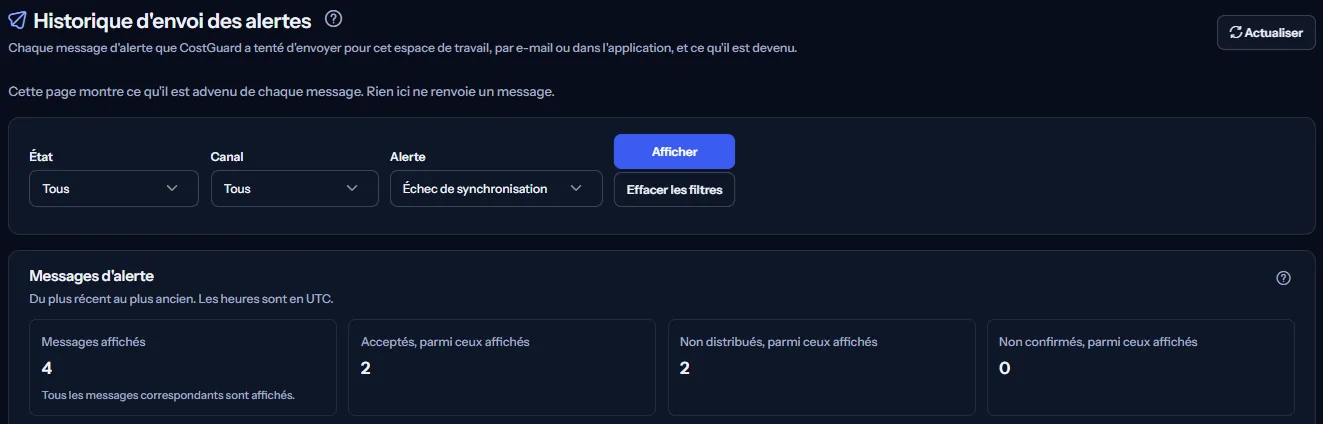 Le haut de la page Historique d'envoi des alertes : le titre avec Actualiser, la note indiquant que rien ici ne renvoie un message, les filtres de statut, de canal et d'alerte, et les décomptes des messages affichés.