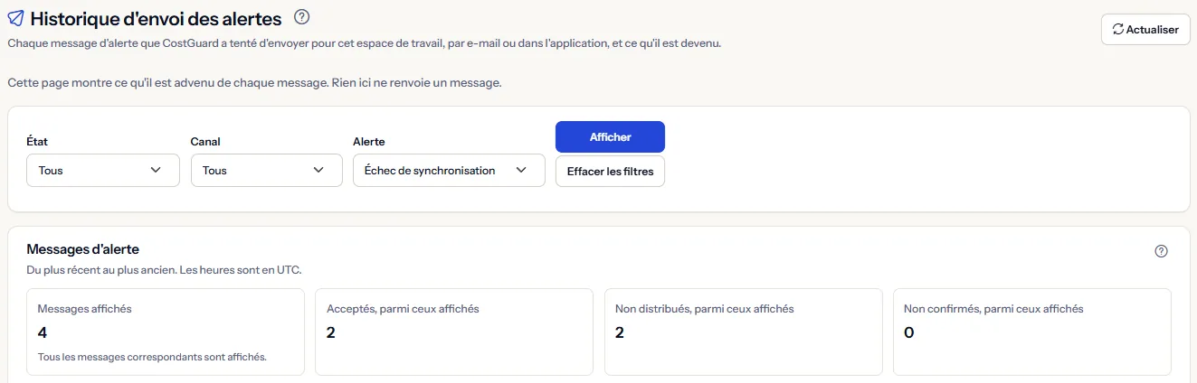 Le haut de la page Historique d'envoi des alertes : le titre avec Actualiser, la note indiquant que rien ici ne renvoie un message, les filtres de statut, de canal et d'alerte, et les décomptes des messages affichés.