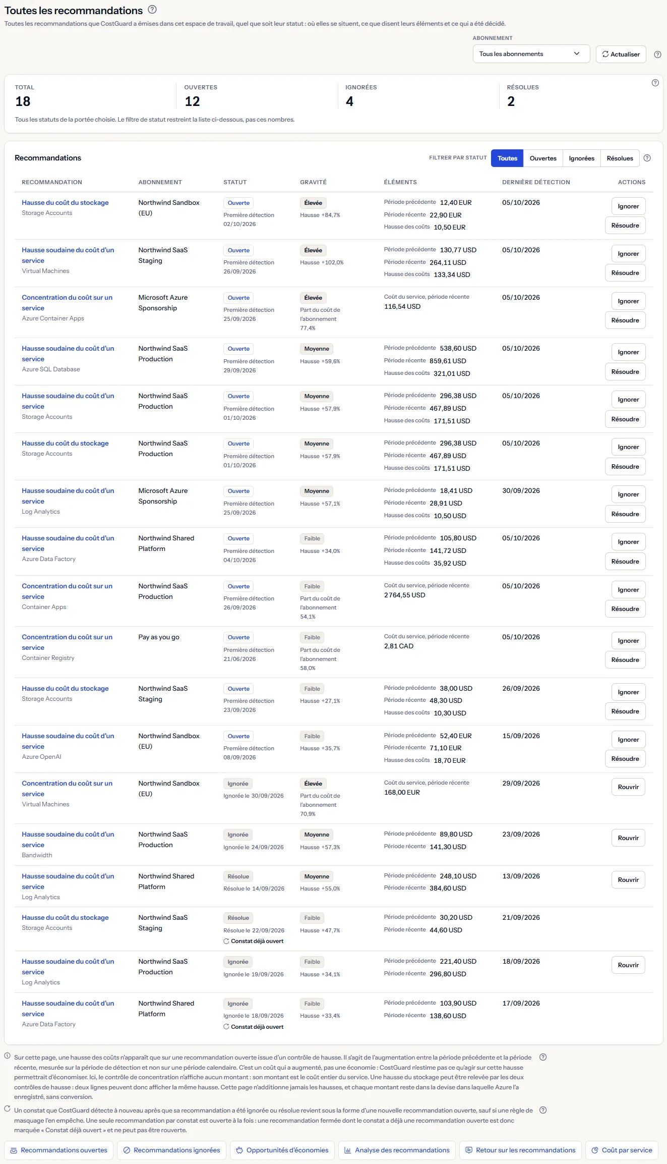 La page Toutes les recommandations : la liste des abonnements et Actualiser en haut, quatre décomptes par statut, la liste des recommandations avec leurs éléments et leurs actions, les deux notes et les liens vers d'autres pages.