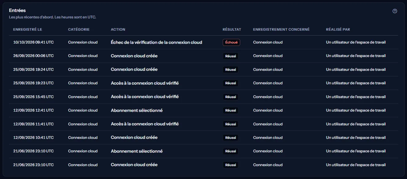 Les entrées filtrées sur la catégorie Connexion cloud, les plus récentes d'abord : connexions créées, accès vérifiés, une vérification échouée et des abonnements choisis, chacune avec son heure en UTC, son résultat et le type d'acteur.