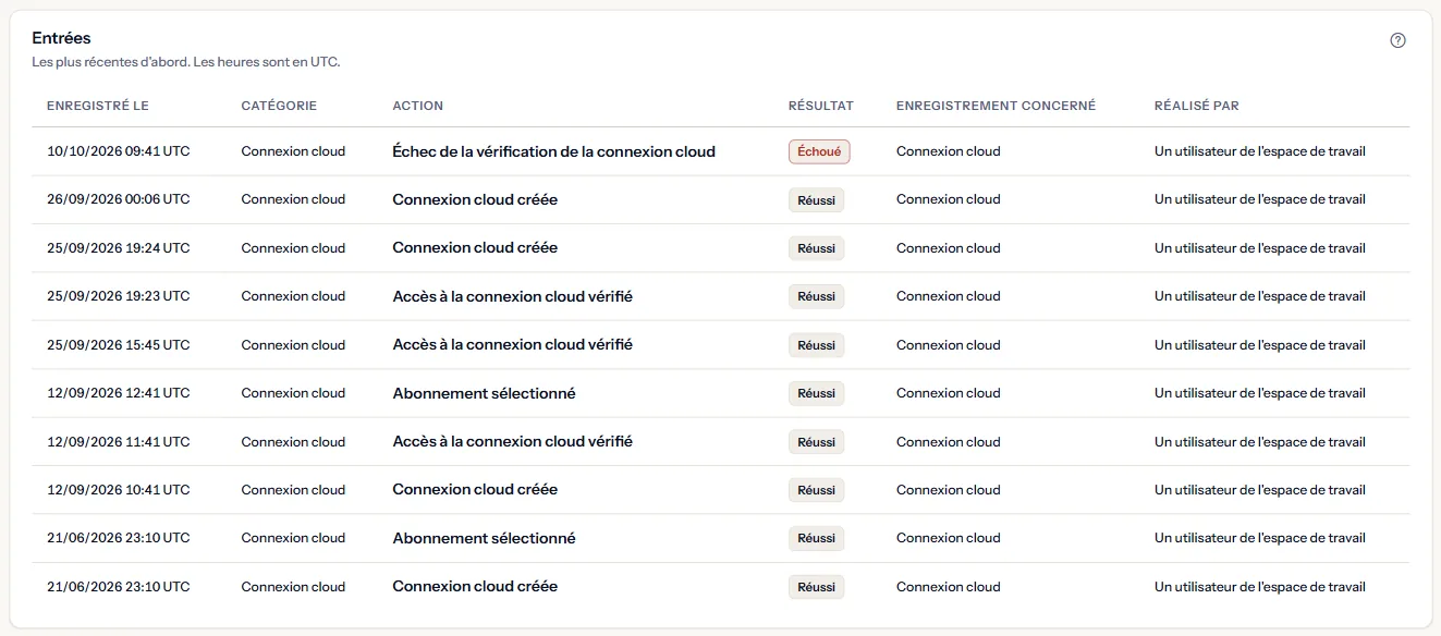 Les entrées filtrées sur la catégorie Connexion cloud, les plus récentes d'abord : connexions créées, accès vérifiés, une vérification échouée et des abonnements choisis, chacune avec son heure en UTC, son résultat et le type d'acteur.