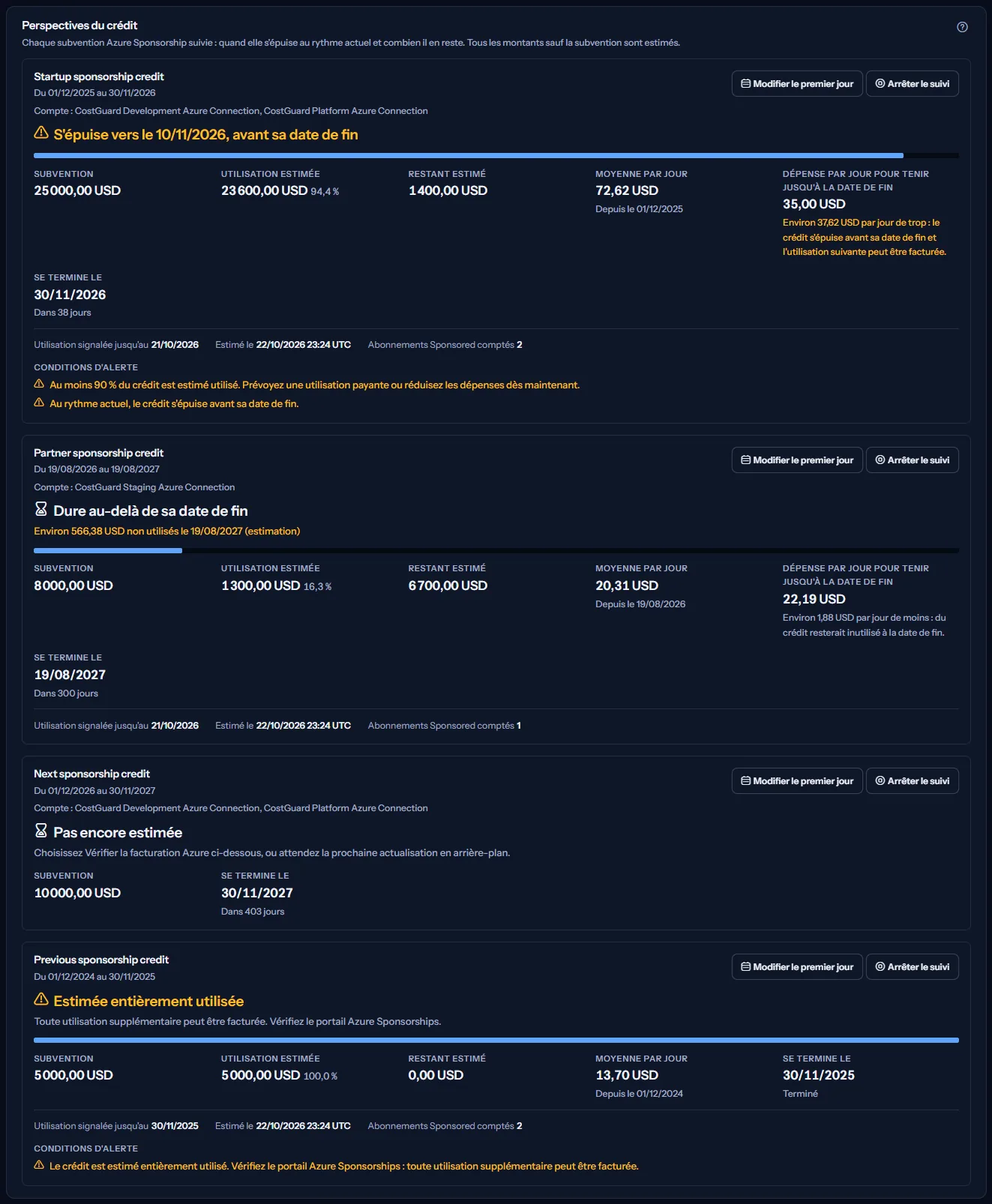 Le panneau des perspectives du crédit avec trois subventions Sponsorship suivies : une qui s'épuise avant sa date de fin, avec une barre d'utilisation, ses chiffres, la base de l'estimation et deux conditions d'alerte ; une subvention ultérieure pas encore estimée ; et une subvention antérieure estimée entièrement utilisée.