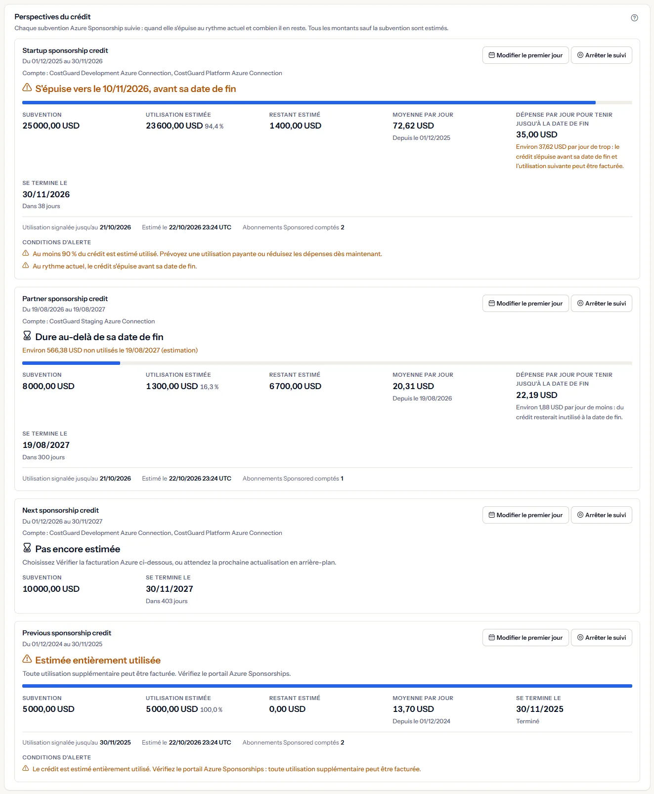 Le panneau des perspectives du crédit avec trois subventions Sponsorship suivies : une qui s'épuise avant sa date de fin, avec une barre d'utilisation, ses chiffres, la base de l'estimation et deux conditions d'alerte ; une subvention ultérieure pas encore estimée ; et une subvention antérieure estimée entièrement utilisée.