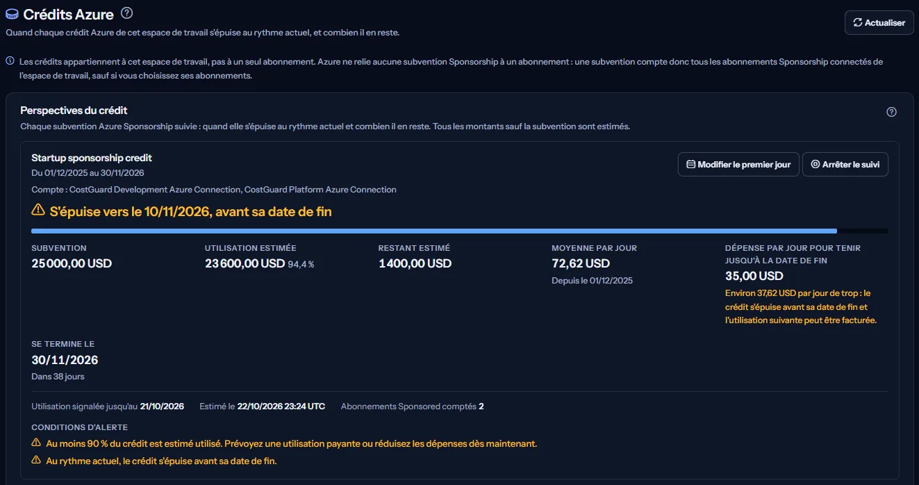 Le haut de la page des crédits Azure : le titre et sa description, la note indiquant que les crédits appartiennent à l'espace de travail, et une subvention Sponsorship suivie dont le titre indique qu'elle s'épuise vers un jour précédant sa date de fin, avec la subvention, l'utilisation et le restant estimés, la moyenne par jour, la date de fin et les conditions d'alerte.