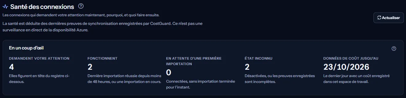 Le haut de la page « Santé des connexions » : le titre, la note indiquant que la santé est déduite des éléments enregistrés, et les chiffres « Demandent votre attention », « Fonctionnent », « En attente d’une première importation », « État inconnu » et « Données de coût jusqu’au ».