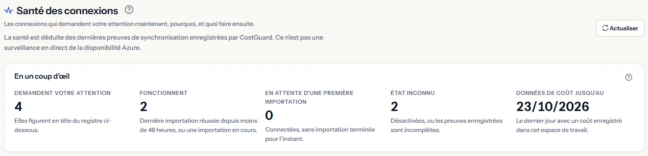 Le haut de la page « Santé des connexions » : le titre, la note indiquant que la santé est déduite des éléments enregistrés, et les chiffres « Demandent votre attention », « Fonctionnent », « En attente d’une première importation », « État inconnu » et « Données de coût jusqu’au ».
