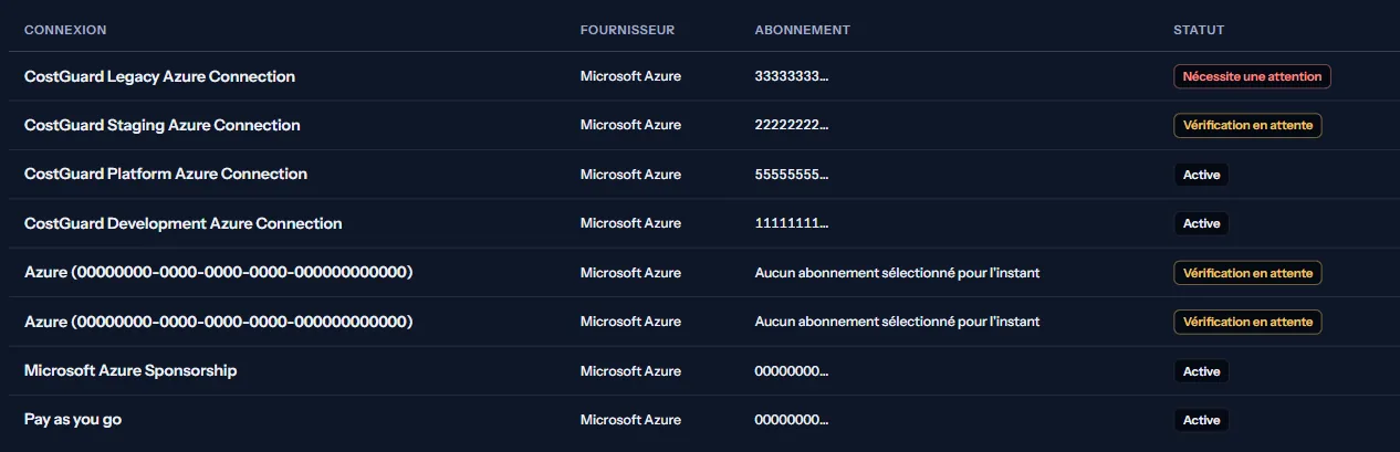 Le tableau des connexions de l'espace de travail d'exemple : le nom de chaque connexion, le début de l'identifiant de son abonnement et son statut en pastille neutre.