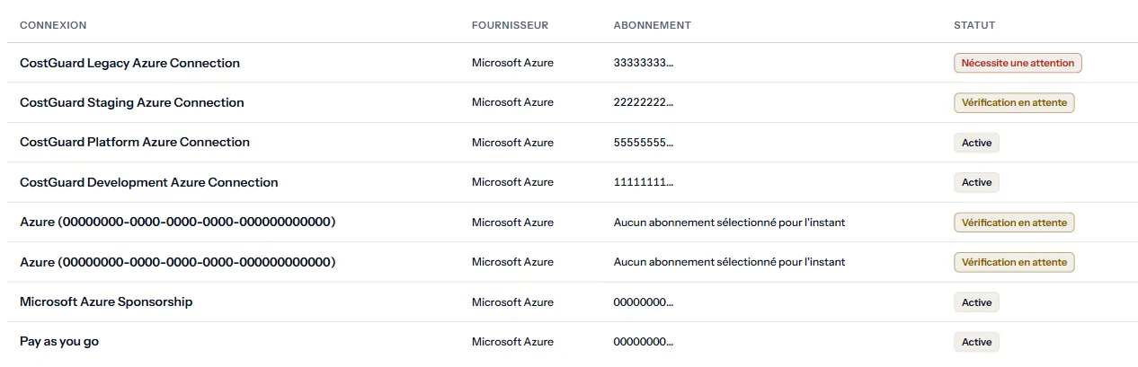 Le tableau des connexions de l'espace de travail d'exemple : le nom de chaque connexion, le début de l'identifiant de son abonnement et son statut en pastille neutre.