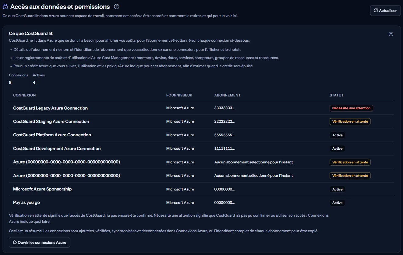 Le haut de la page Accès aux données et permissions : le titre et le panneau Ce que lit CostGuard avec les trois sortes de données, le nombre de connexions et le tableau des connexions.