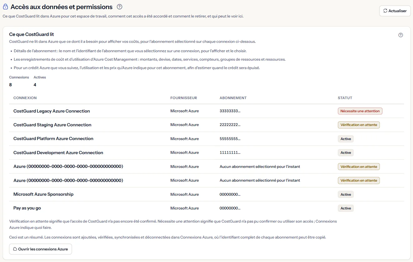 Le haut de la page Accès aux données et permissions : le titre et le panneau Ce que lit CostGuard avec les trois sortes de données, le nombre de connexions et le tableau des connexions.