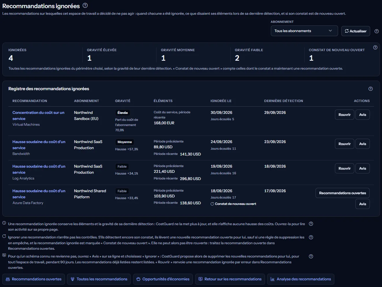 La page Recommandations ignorées : la liste des abonnements et Actualiser en haut, cinq décomptes par gravité et des constats de nouveau ouverts, le registre avec les éléments, la date et les actions de chaque recommandation, les trois notes et les liens vers d'autres pages.