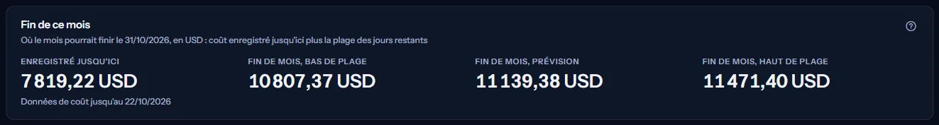 La fin de ce mois pour un abonnement : le coût enregistré jusqu'ici avec la date des dernières données de coût, puis la fin de mois au bas, à la prévision et au haut.