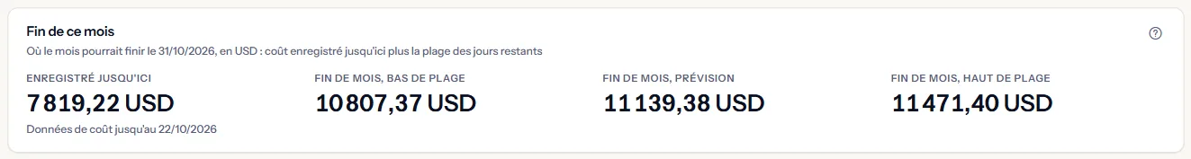 La fin de ce mois pour un abonnement : le coût enregistré jusqu'ici avec la date des dernières données de coût, puis la fin de mois au bas, à la prévision et au haut.