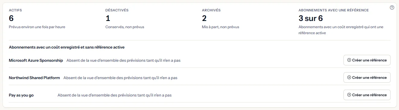 Le panneau des chiffres : les nombres de scénarios actifs, désactivés et archivés, les abonnements ayant un coût enregistré qui ont une référence, et en dessous les abonnements listés sans référence, dont Northwind Shared Platform, chacun à côté d'un bouton qui crée la référence.