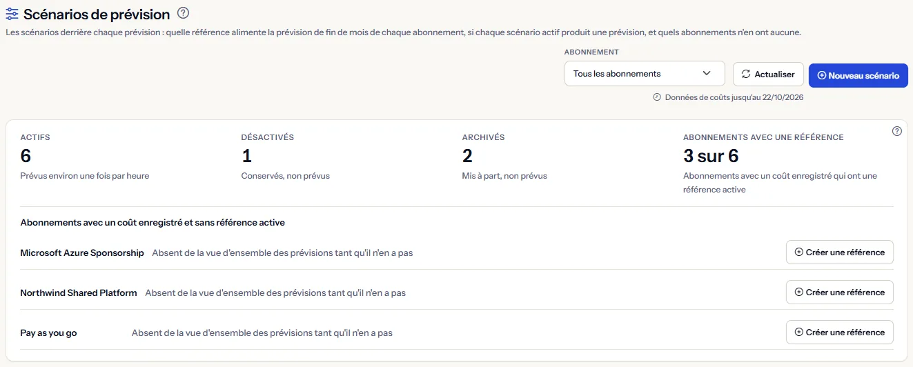 Le haut de la page des scénarios de prévision : le titre et sa description, le sélecteur d'abonnement avec la date des dernières données de coûts, le bouton de nouveau scénario, et les nombres de scénarios actifs, désactivés et archivés avec les abonnements qui ont une référence et ceux listés sans référence.