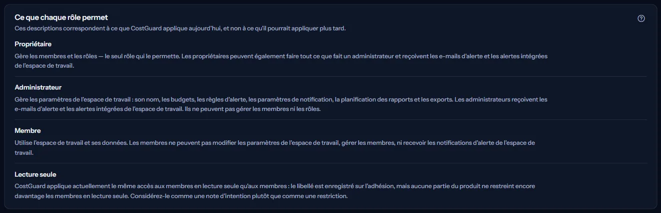 Le panneau qui décrit ce que peuvent faire les rôles Propriétaire, Administrateur, Membre et Lecture seule.