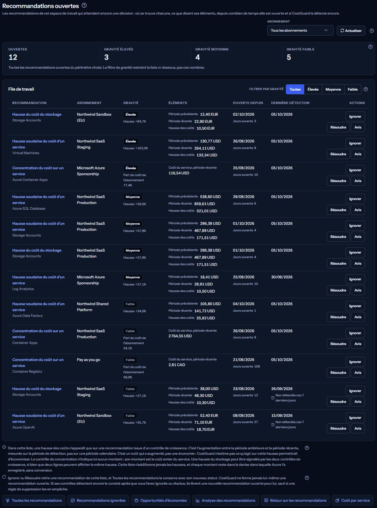 La page Recommandations ouvertes : la liste des abonnements et Actualiser en haut, le nombre de recommandations ouvertes et les décomptes par gravité, la file de travail avec les éléments, l'ancienneté et les actions de chaque recommandation, les deux notes et les liens vers d'autres pages.