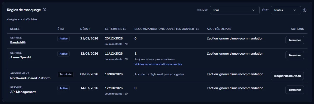 Le tableau des règles de masquage : des règles sur les services Azure OpenAI, Bandwidth et API Management et sur un abonnement, avec leur état, leurs dates de début et de fin, les jours restants, les recommandations ouvertes couvertes, leur origine et leurs actions.