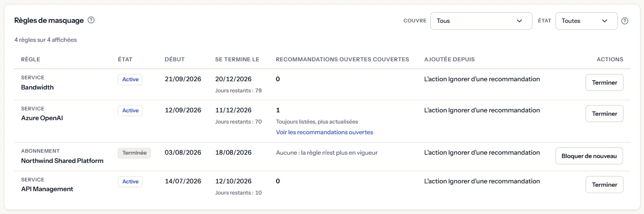 Le tableau des règles de masquage : des règles sur les services Azure OpenAI, Bandwidth et API Management et sur un abonnement, avec leur état, leurs dates de début et de fin, les jours restants, les recommandations ouvertes couvertes, leur origine et leurs actions.
