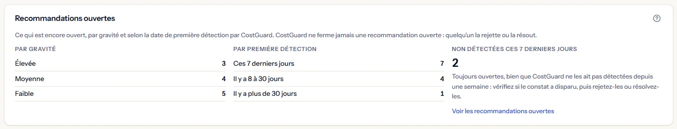 Le panneau des recommandations ouvertes : les décomptes par gravité, les décomptes par première détection, et le décompte des recommandations ouvertes non détectées ces 7 derniers jours avec sa note et le lien vers les recommandations ouvertes.