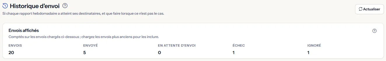 Le haut de la page Historique d'envoi : le titre et les envois affichés, comptés par statut : envoyés, en attente d'envoi, en échec et ignorés.