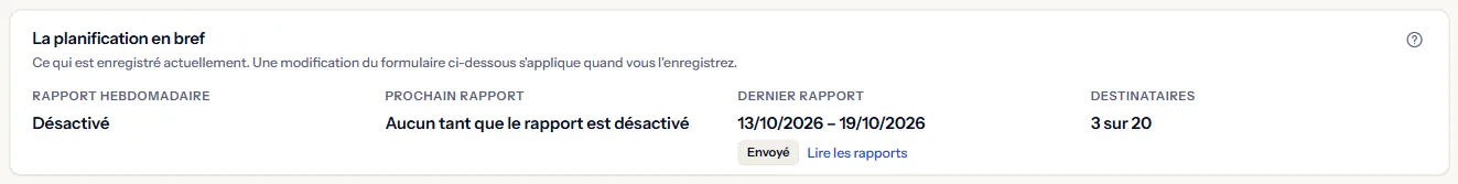 La planification en bref : le rapport hebdomadaire désactivé, aucun prochain rapport tant qu'il est désactivé, le dernier rapport avec sa semaine et le statut Envoyé, et 3 destinataires sur 20.