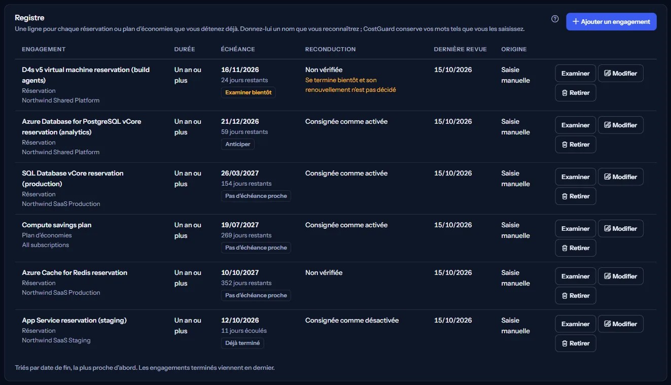 Le registre avec les engagements d'exemple, la fin la plus proche d'abord ; celui qui se termine dans les trente jours avec un renouvellement non décidé porte la marque d'avertissement.