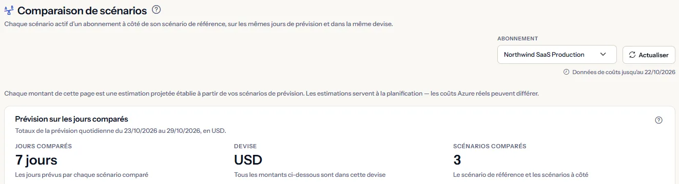 Le haut de la page Comparaison de scénarios pour un abonnement : le titre, le sélecteur d'abonnement avec la date des dernières données de coût, la note indiquant que chaque montant est une estimation, et les chiffres de la comparaison avec les jours comparés, la devise et le nombre de scénarios comparés.