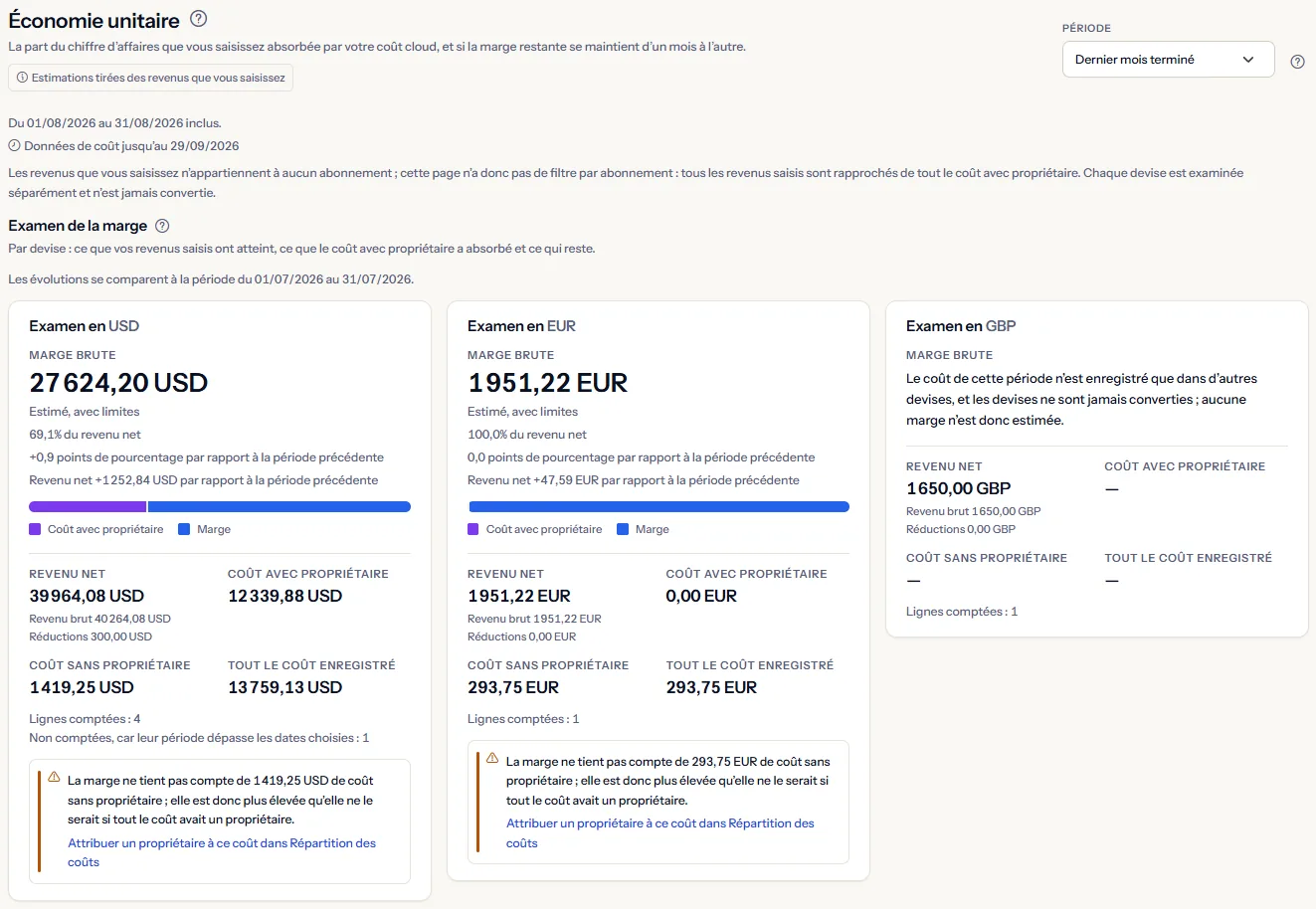 Le haut de la page Économie unitaire de l'espace de travail d'exemple : le titre, la liste des périodes réglée sur le dernier mois terminé, les dates couvertes et la première carte de devise de l'examen de la marge.