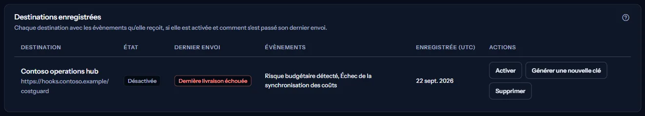 Le panneau Destinations enregistrées de l'espace de travail d'exemple : une destination désactivée, ses événements, sa dernière livraison et sa date d'enregistrement en UTC.
