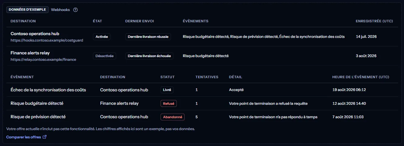L'exemple identifié de la page Webhooks : des destinations et des livraisons inventées sous l'étiquette Données d'exemple, la phrase sur l'offre et le lien Comparer les offres.